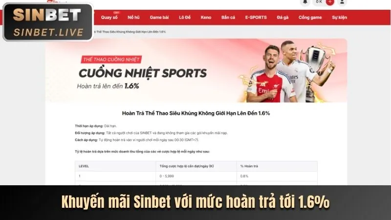 Thưởng sinh nhật gameb52